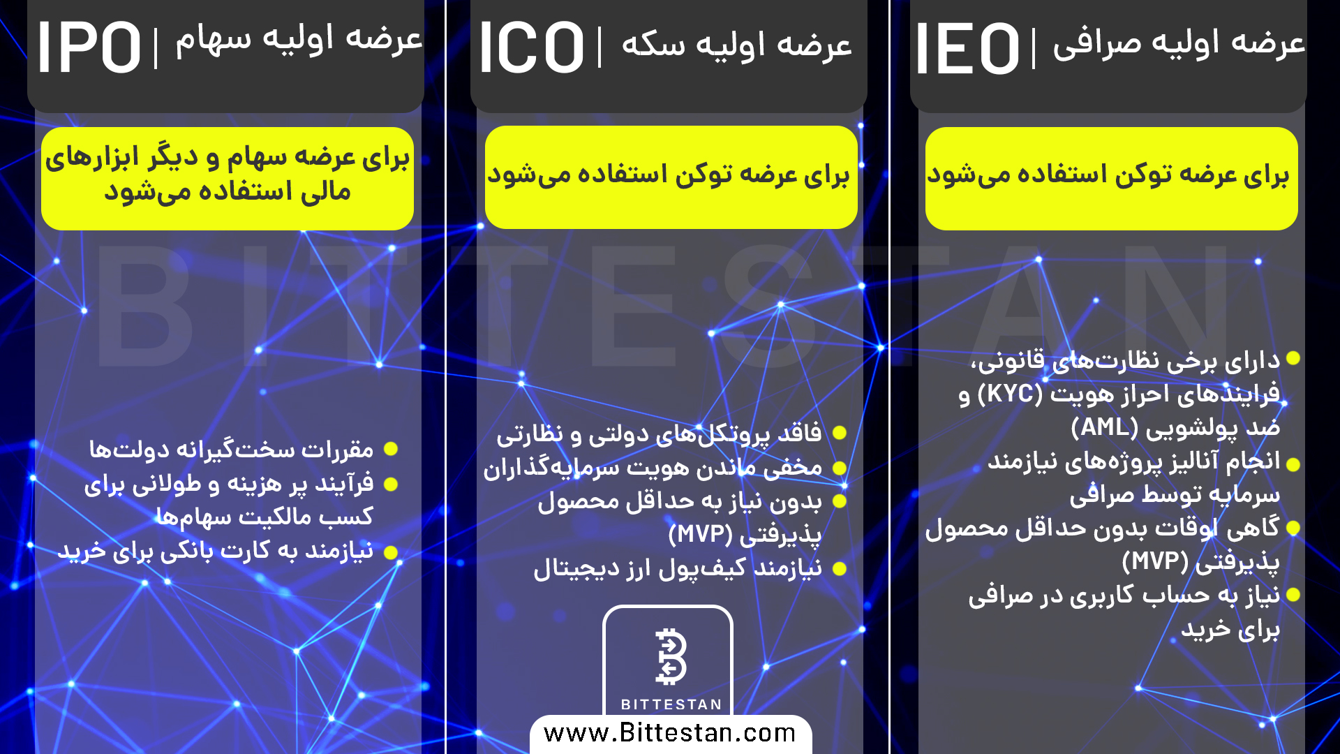 مقایسه IPO، ICO و IEO