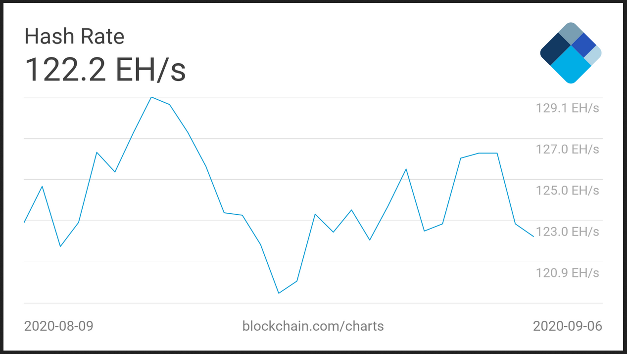 قیمت بیتکوین