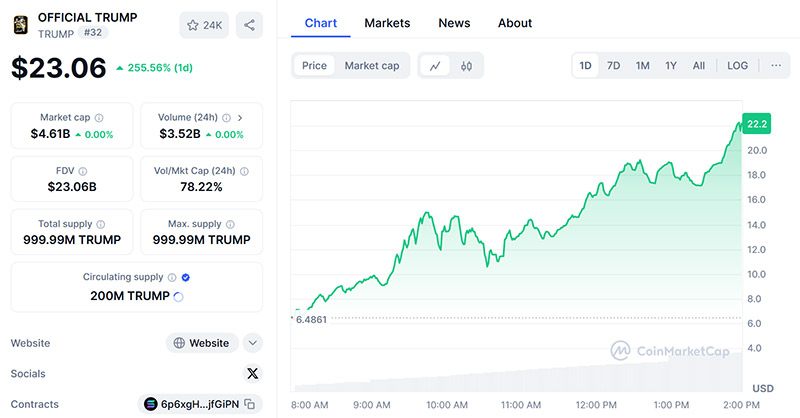 قیمت میم کوین ترامپ